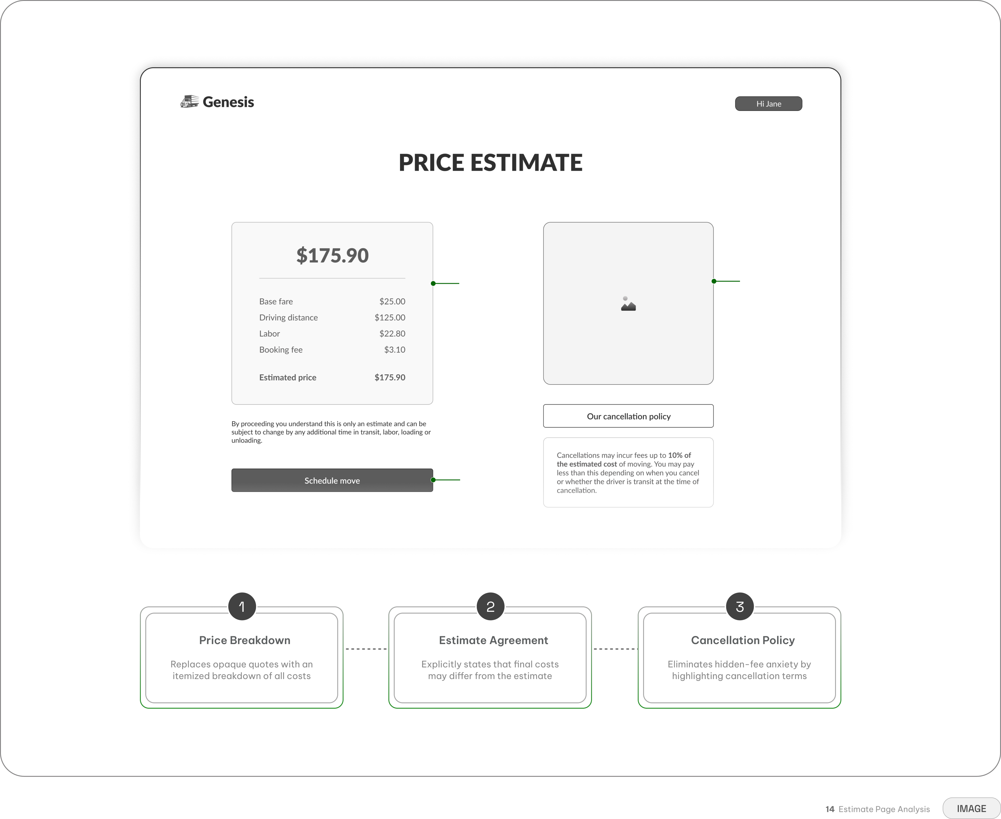 Genesis checkout — price breakdown, deposit, and cancellation policy