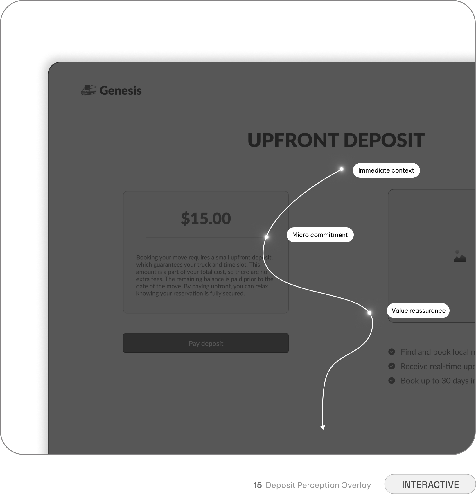 Genesis checkout — deposit and driver confirmation with perspective overlay