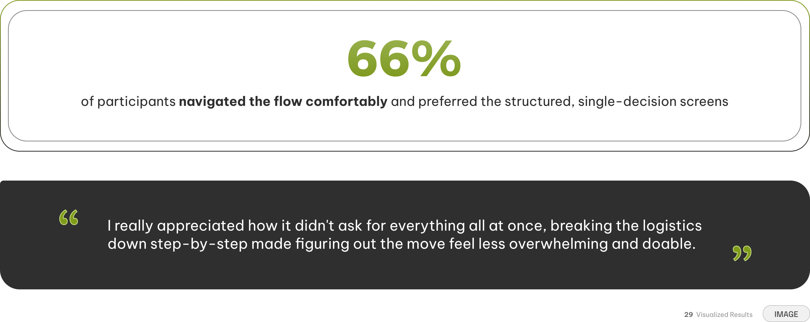 Genesis usability testing — booking journey feedback