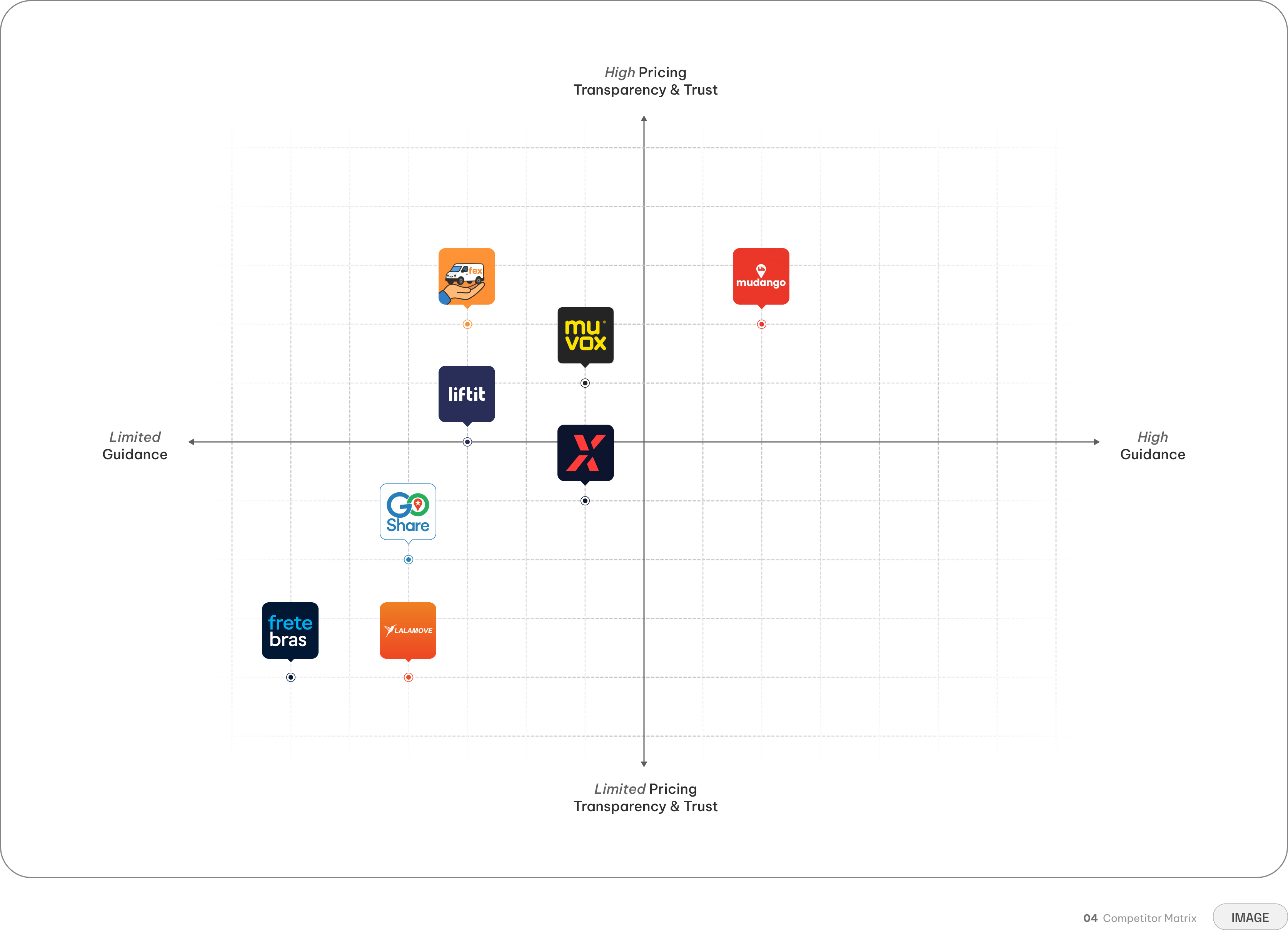 Competitor analysis — U-Haul, Dolly, and Lugg