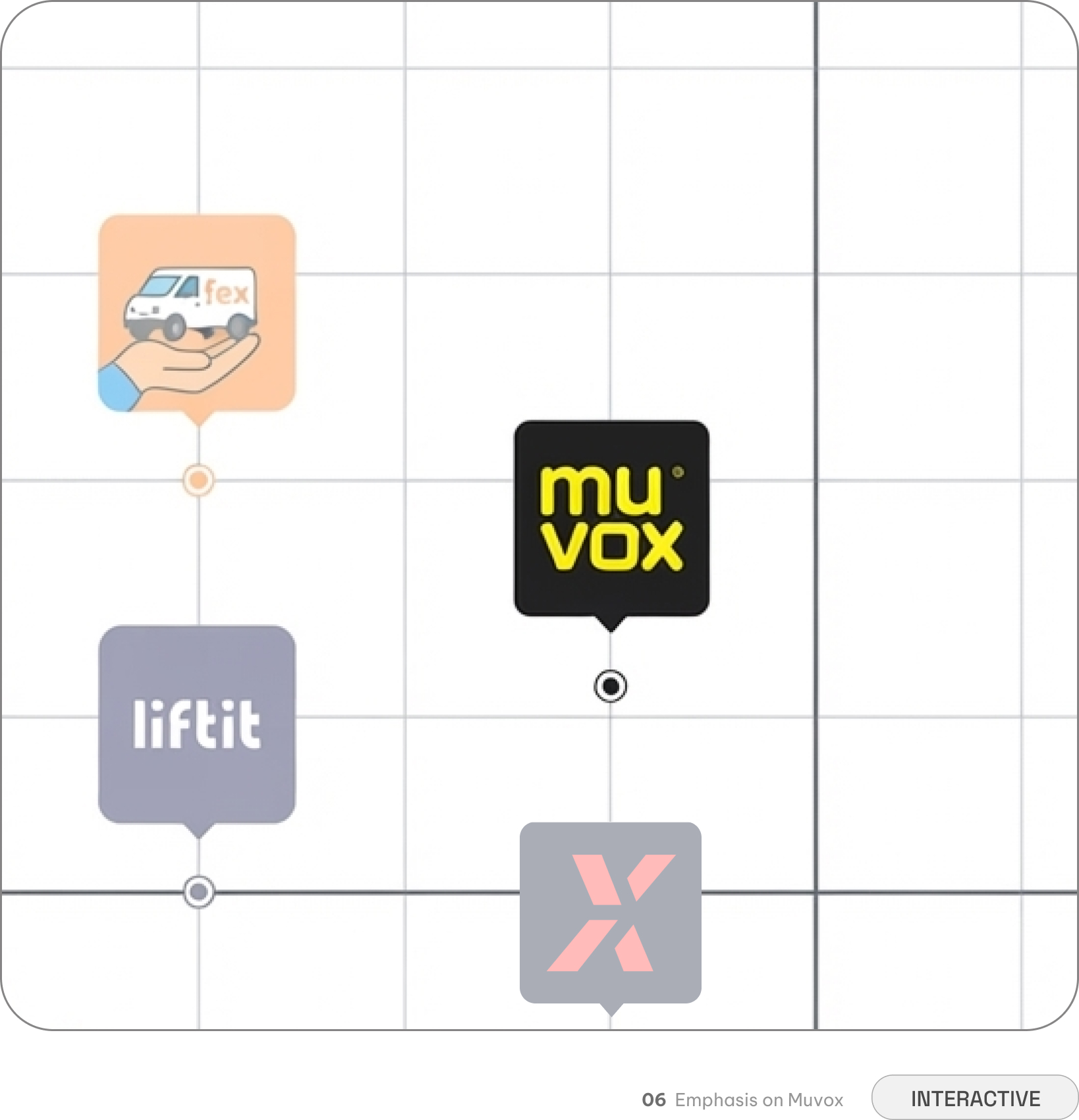 Muvox — competitor vehicle-class selection flow