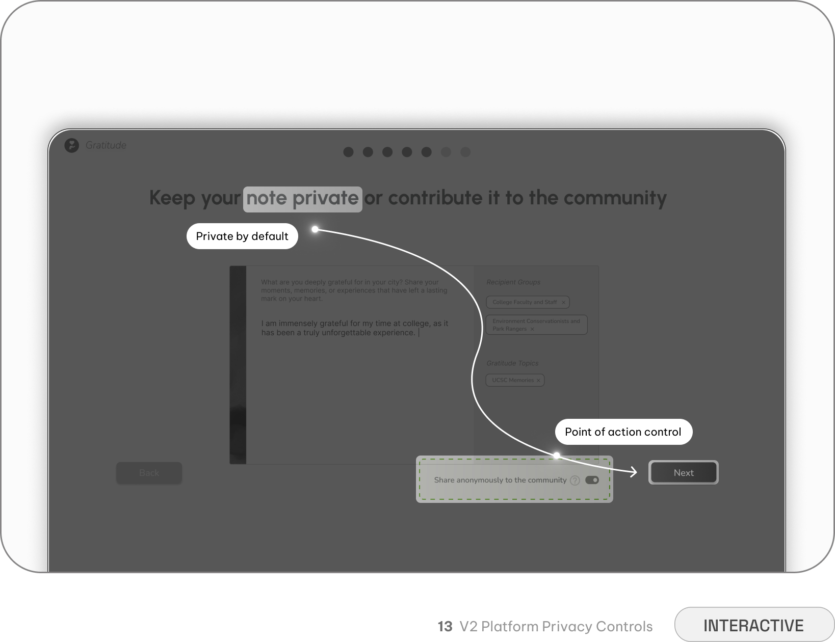 V2 platform privacy controls annotated — private by default, point of action control beside the Next button