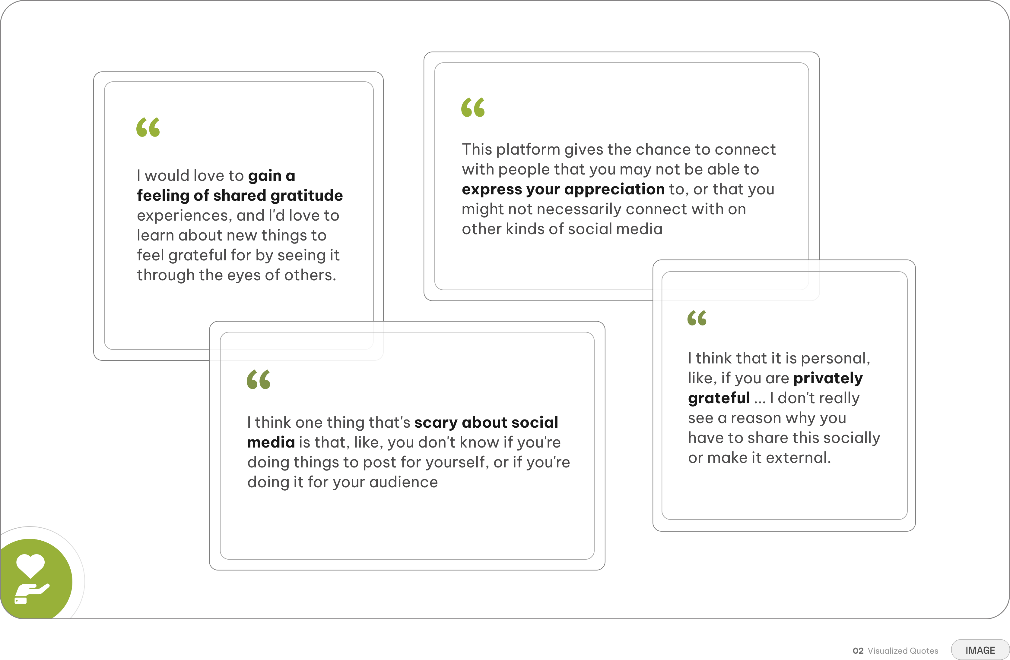 Visualized quotes from V1 research participants