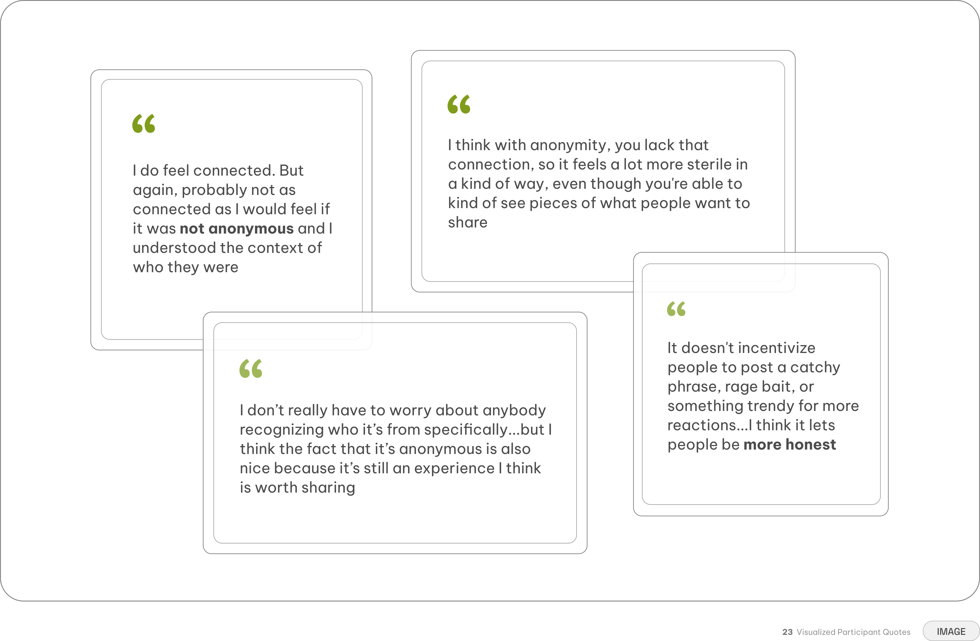 Visualized participant quotes on anonymity — feeling connected but less so than with named context, anonymity feeling sterile, not worrying about being recognized, and anonymity discouraging rage bait in favor of honesty