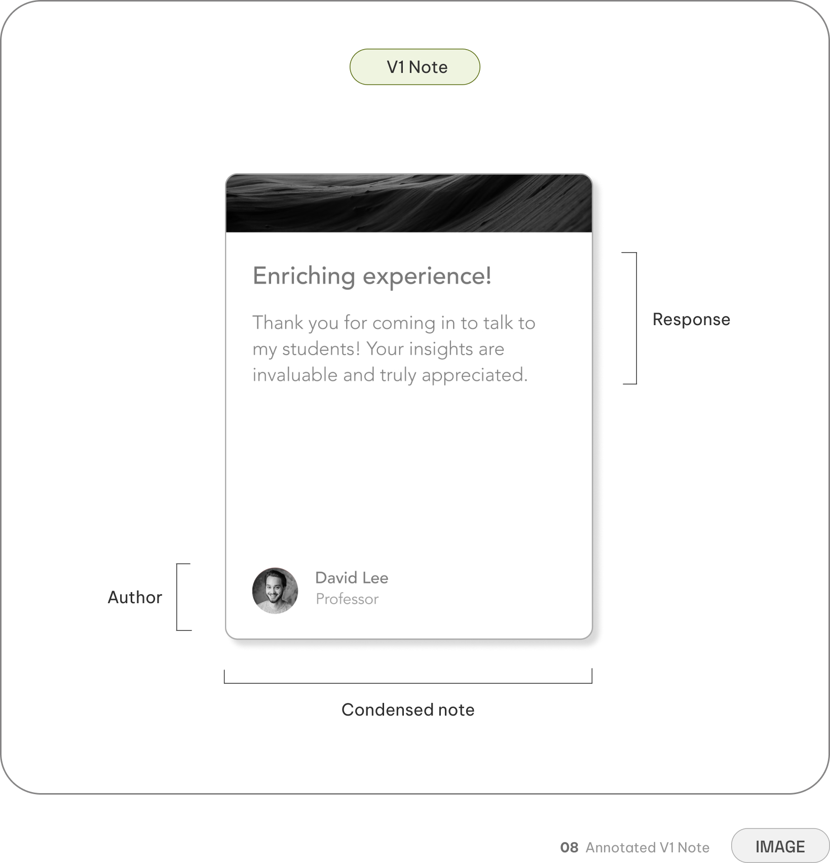 Annotated V1 note — a condensed card with the response and author called out