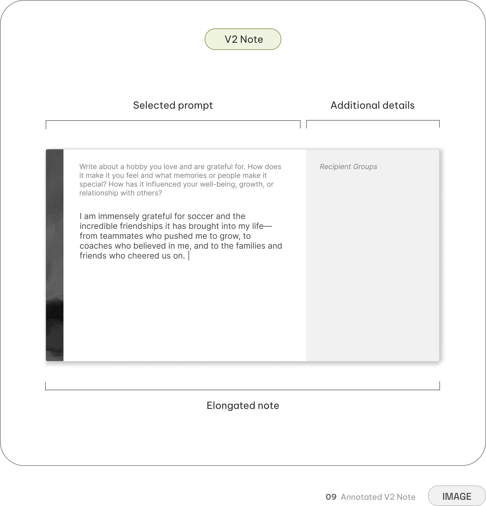 Annotated V2 note — an elongated card with the selected prompt and additional details called out